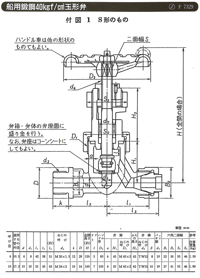 舶用バルブ