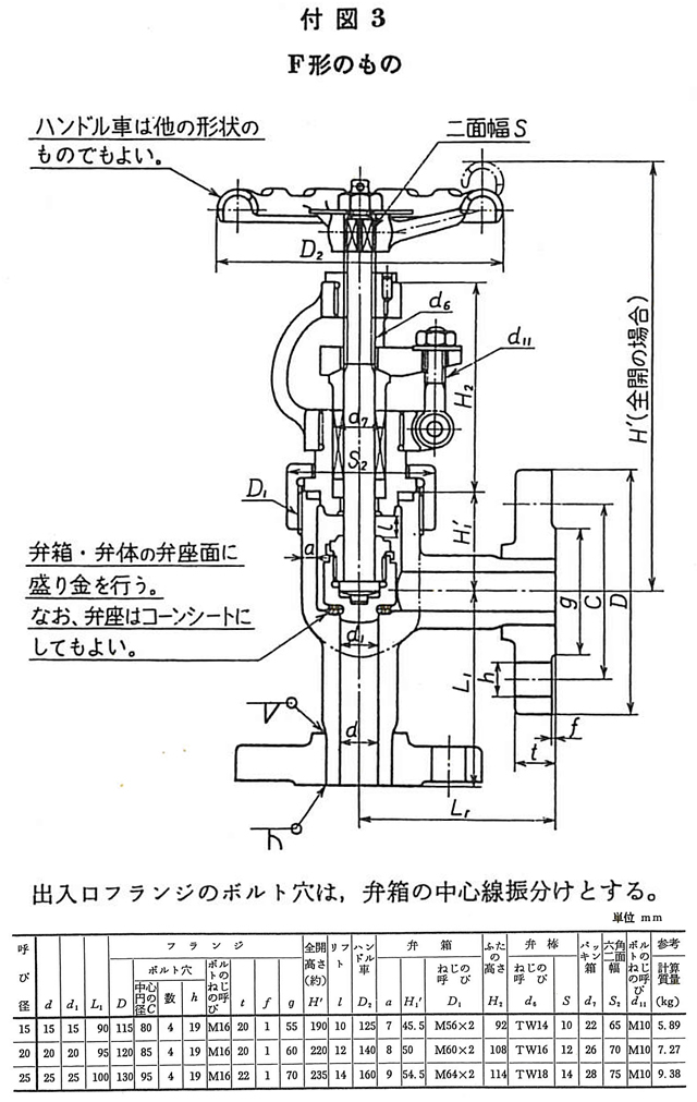 舶用バルブ