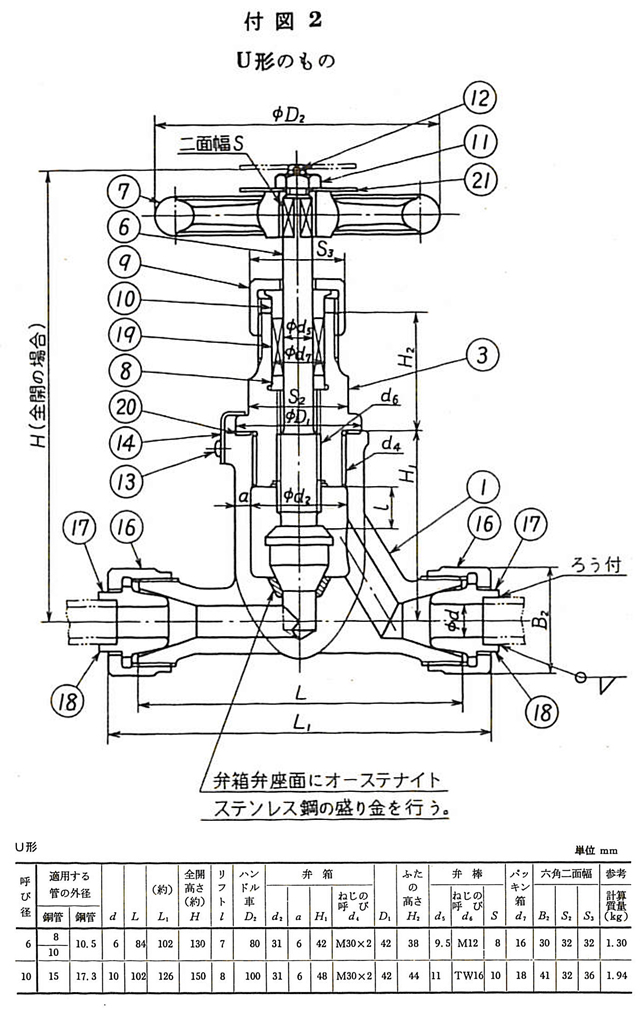 舶用バルブ