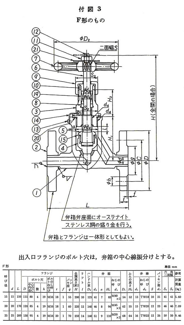 舶用バルブ