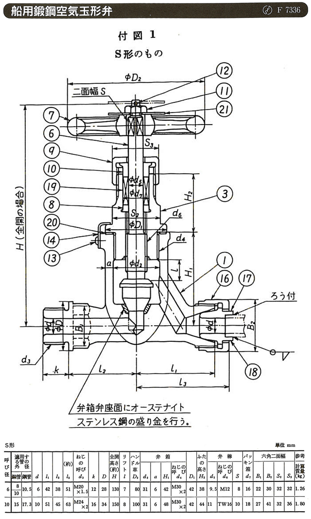 舶用バルブ