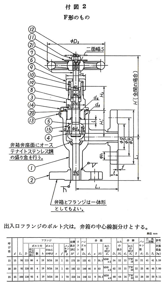 舶用バルブ