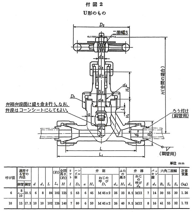 舶用バルブ