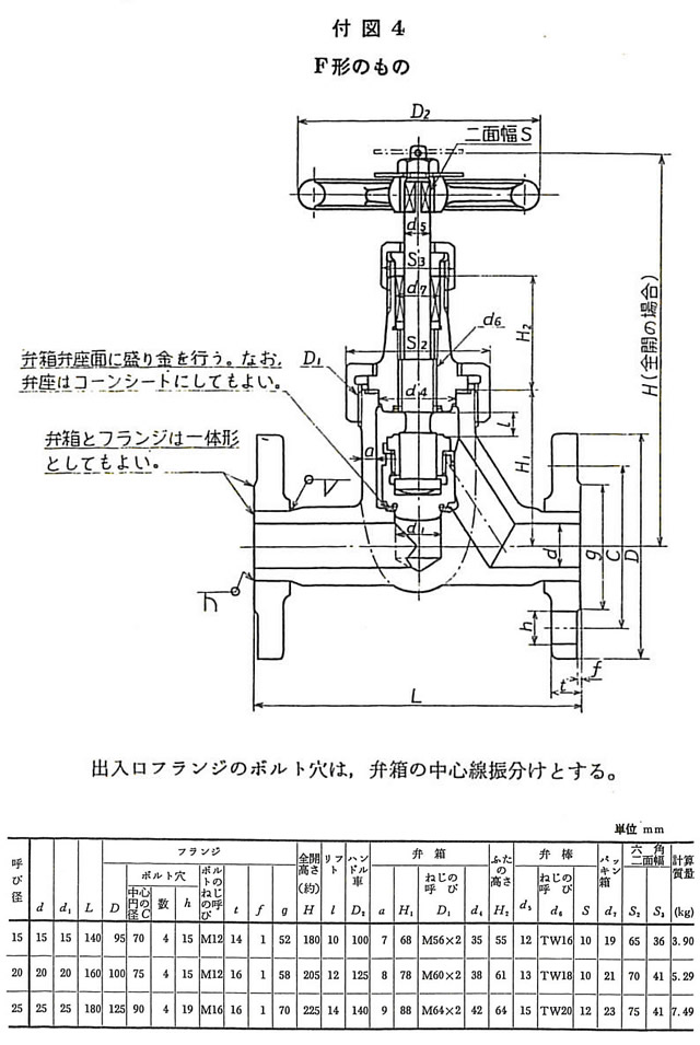 舶用バルブ