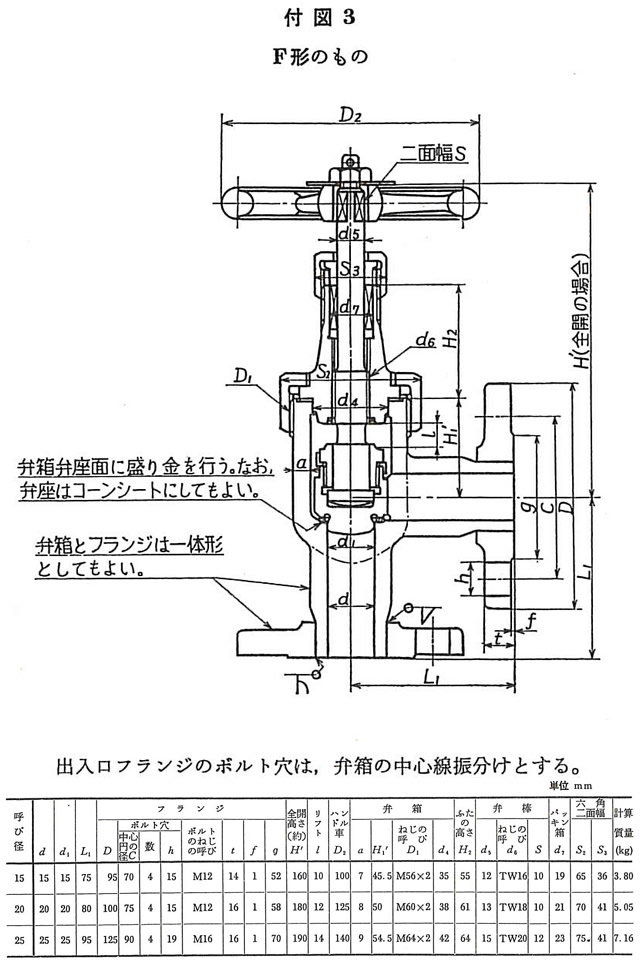 舶用バルブ