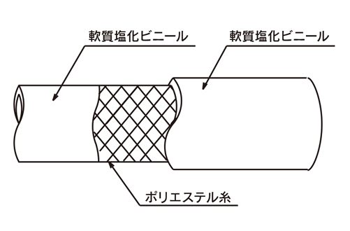 トヨロンホース TR-25