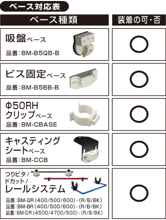 つりピタシリーズ アタッチメントのベース対応表