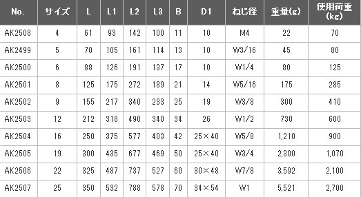 ターンバックルオーフサイズ表