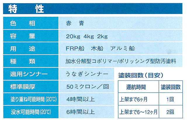 船底塗料　うなぎ一番　うなぎ塗料　うなぎ塗料一番　ブルー　4kg  日本ペイント　送料無料