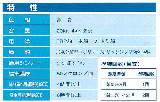 高性能 うなぎ塗料一番 あざやか 4kg アルミ艇、ドライブOK！定番品！