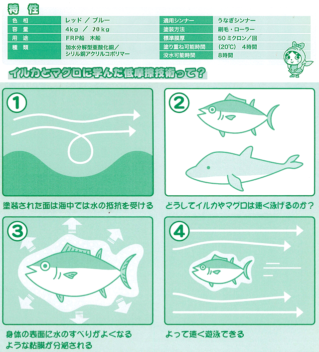 次世代省燃費船底塗料 うなぎ塗料一番LF-Sea 4kg 最高速UP 燃費向上