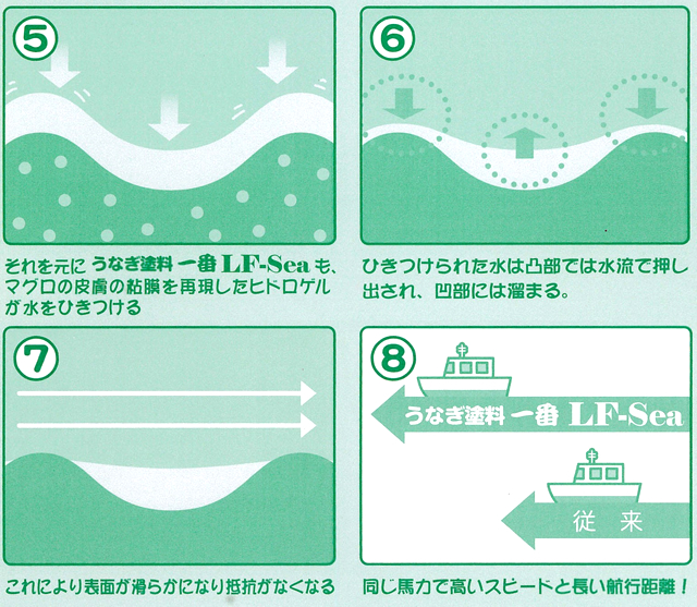 うなぎ塗料一番LF-Sea　日本ペイント