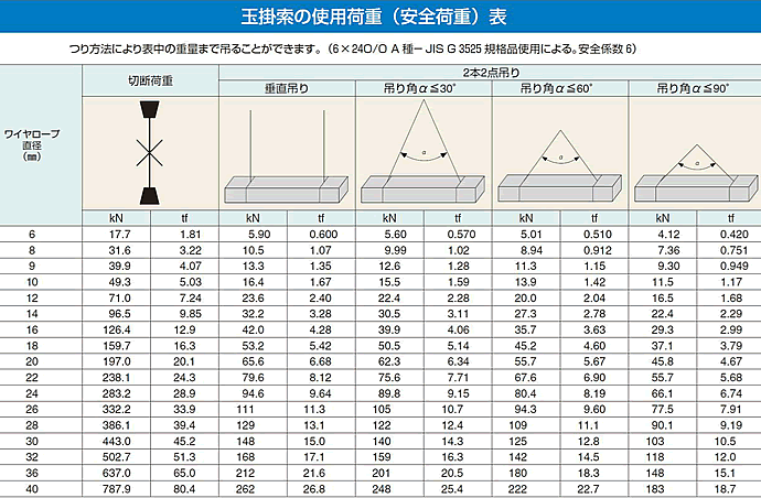 JIS ロック加工　玉掛ワイヤー G/O メッキ